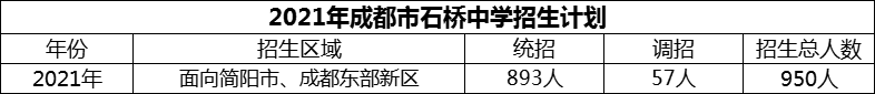 2024年成都市石橋中學(xué)招生計(jì)劃是多少？