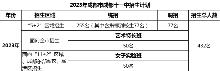 2024年成都市成都十一中招生計(jì)劃是多少？