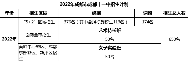 2024年成都市成都十一中招生計(jì)劃是多少？