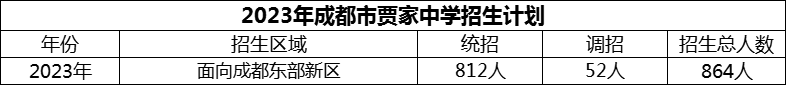 2024年成都市賈家中學招生計劃是多少？