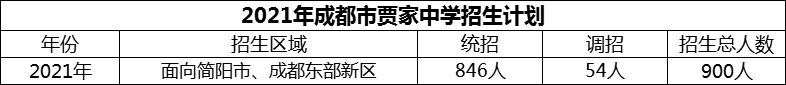 2024年成都市賈家中學招生計劃是多少？