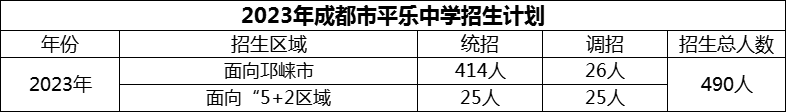 2024年成都市平樂(lè)中學(xué)招生人數(shù)是多少？