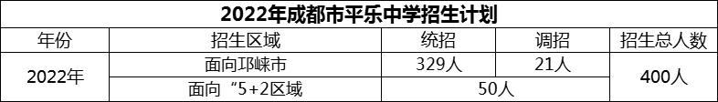 2024年成都市平樂(lè)中學(xué)招生人數(shù)是多少？