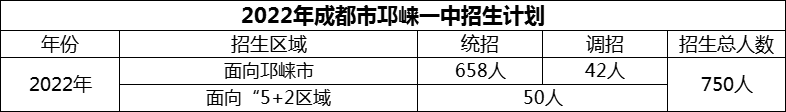 2024年成都市邛崍一中招生人數(shù)是多少？