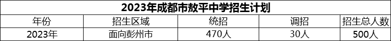 2024年成都市敖平中學招生人數(shù)是多少？