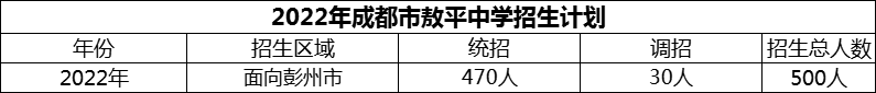 2024年成都市敖平中學招生人數(shù)是多少？