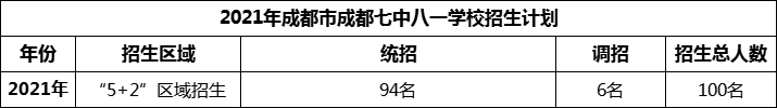 2024年成都市成都七中八一學(xué)校招生人數(shù)是多少？