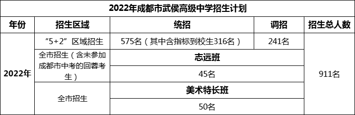 2024年成都市武侯高級(jí)中學(xué)招生人數(shù)是多少？