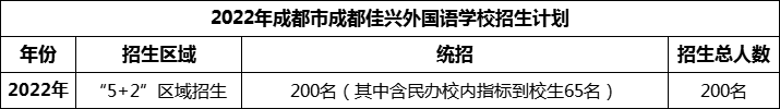 2024年成都市成都佳興外國語學校招生人數(shù)是多少？