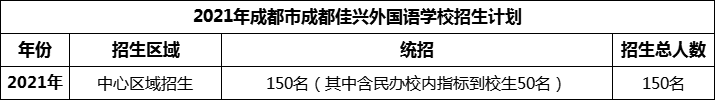 2024年成都市成都佳興外國語學校招生人數(shù)是多少？