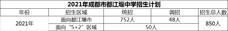 2024年成都市都江堰中學招生人數(shù)是多少？