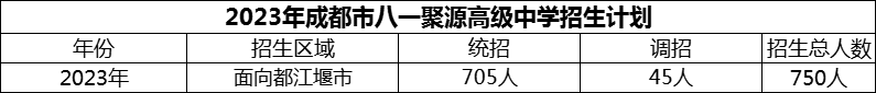 2024年成都市八一聚源高級中學(xué)招生計(jì)劃是多少？