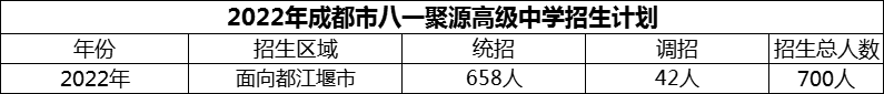 2024年成都市八一聚源高級中學(xué)招生計(jì)劃是多少？