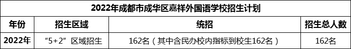 2024年成都市成華區(qū)嘉祥外國語學(xué)校招生計劃是多少？