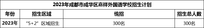 2024年成都市成華區(qū)嘉祥外國語學(xué)校招生計劃是多少？