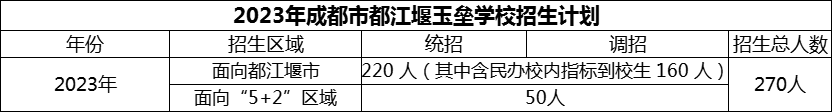 2024年成都市玉壘學(xué)校招生計劃是多少？