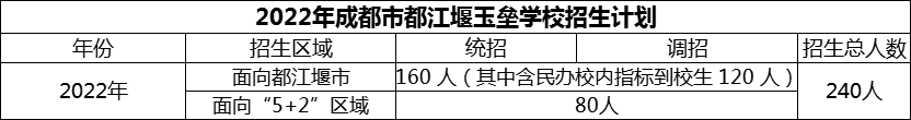 2024年成都市玉壘學(xué)校招生計劃是多少？