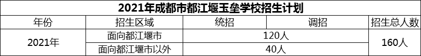 2024年成都市玉壘學(xué)校招生計劃是多少？