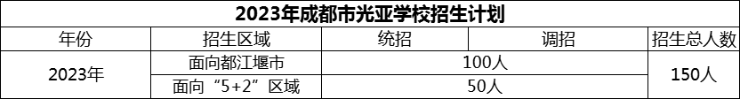 2024年成都市光亞學校招生計劃是多少？