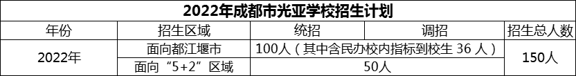 2024年成都市光亞學校招生計劃是多少？