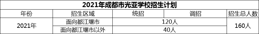 2024年成都市光亞學校招生計劃是多少？