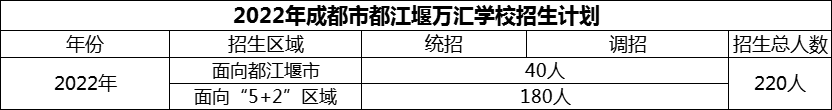 2024年成都市都江堰萬匯學(xué)校招生計(jì)劃是多少？