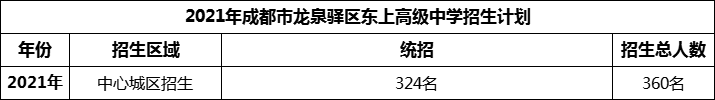 2024年成都市龍泉驛區(qū)東上高級(jí)中學(xué)招生計(jì)劃是多少？