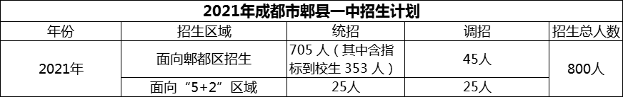 2024年成都市郫縣一中招生計(jì)劃是多少？