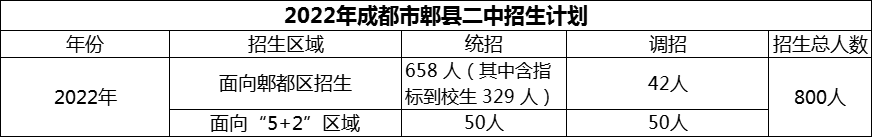 2024年成都市郫縣二中招生人數(shù)是多少？