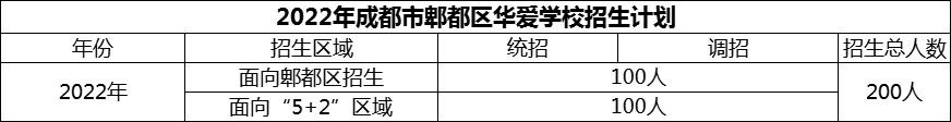 2024年成都市郫都區(qū)華愛學(xué)校招生人數(shù)是多少？