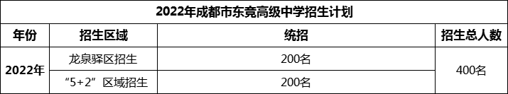 2024年成都市東競高級中學招生人數(shù)是多少？