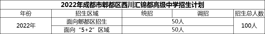 2024年成都市郫都區(qū)西川匯錦都高級(jí)中學(xué)招生人數(shù)是多少？