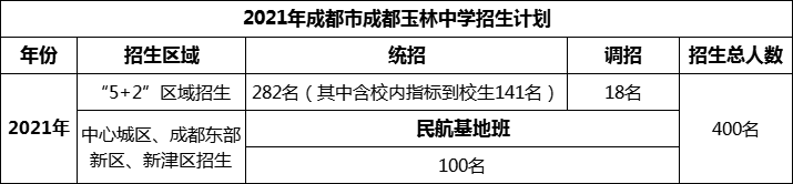 2024年成都市成都玉林中學(xué)招生計劃是多少？