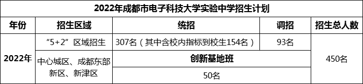 2024年成都市電子科技大學(xué)實(shí)驗(yàn)中學(xué)招生人數(shù)是多少？