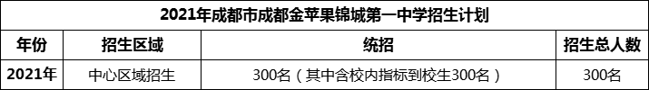 2024年成都市成都金蘋果錦城第一中學(xué)招生人數(shù)是多少？