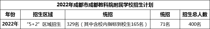 2024年成都市成都教科院附屬學(xué)校招生人數(shù)是多少？