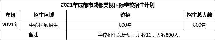 2024年成都市成都美視國(guó)際學(xué)校招生人數(shù)是多少？