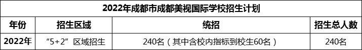 2024年成都市成都美視國(guó)際學(xué)校招生人數(shù)是多少？