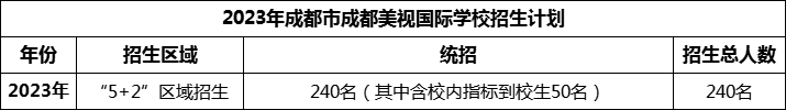 2024年成都市成都美視國(guó)際學(xué)校招生人數(shù)是多少？