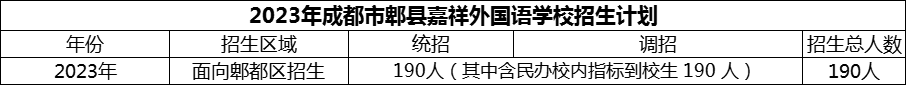 2024年成都市郫縣嘉祥外國語學(xué)校招生計劃是多少？