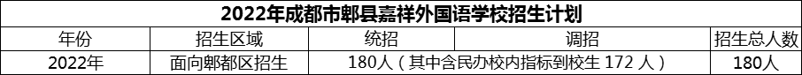 2024年成都市郫縣嘉祥外國語學(xué)校招生計劃是多少？