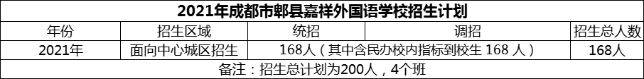 2024年成都市郫縣嘉祥外國語學(xué)校招生計劃是多少？