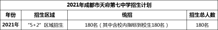 2024年成都市天府第七中學(xué)招生人數(shù)是多少？