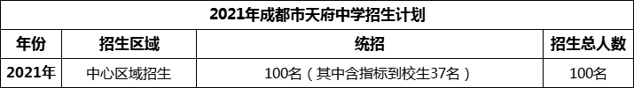 2024年成都市天府中學(xué)招生計(jì)劃是多少？