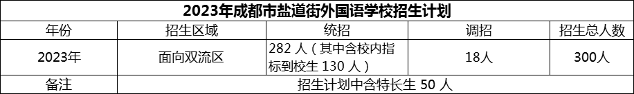 2024年成都市鹽道街外國語學(xué)校招生計劃是多少？