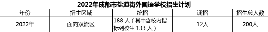 2024年成都市鹽道街外國語學(xué)校招生計劃是多少？