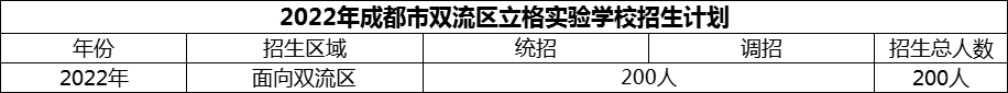 2024年成都市雙流區(qū)立格實(shí)驗(yàn)學(xué)校招生計(jì)劃是多少？