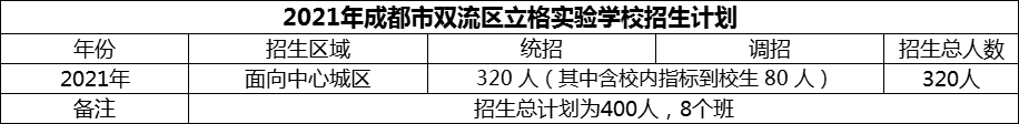 2024年成都市雙流區(qū)立格實(shí)驗(yàn)學(xué)校招生計(jì)劃是多少？