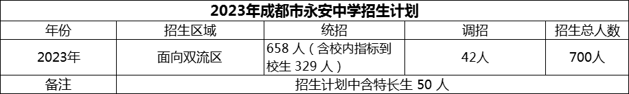 2024年成都市雙流永安中學(xué)招生計(jì)劃是多少？