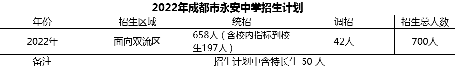 2024年成都市雙流永安中學(xué)招生計(jì)劃是多少？